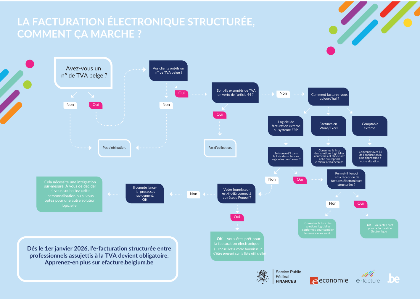 Infographie e-facture