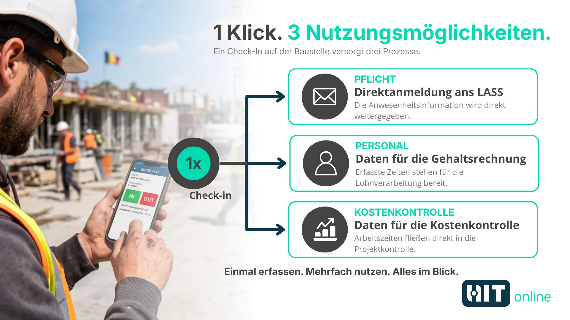 Eine Zeiterfassung für LSS, Lohnabrechnung und Baustellenkosten