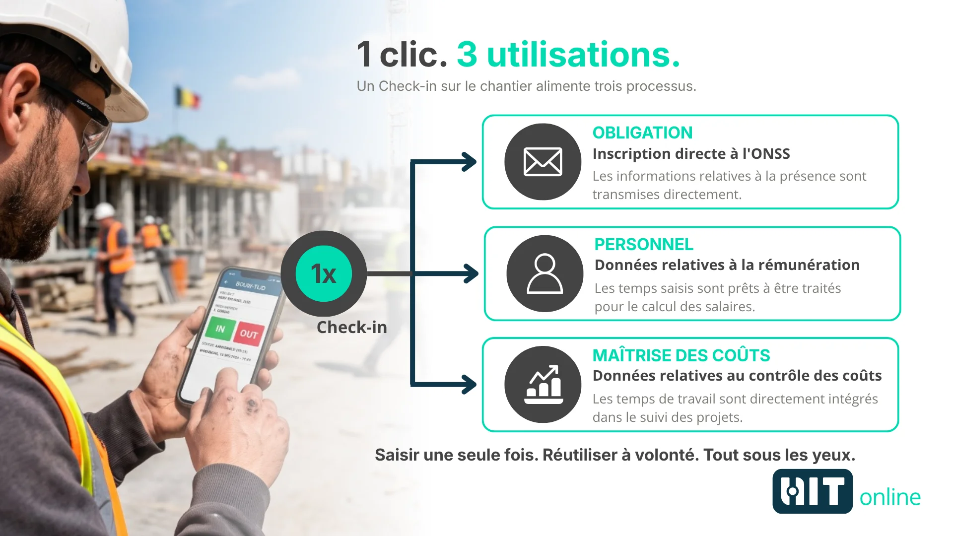 Un système de saisie des temps pour l’ONSS, la paie et les coûts de chantier