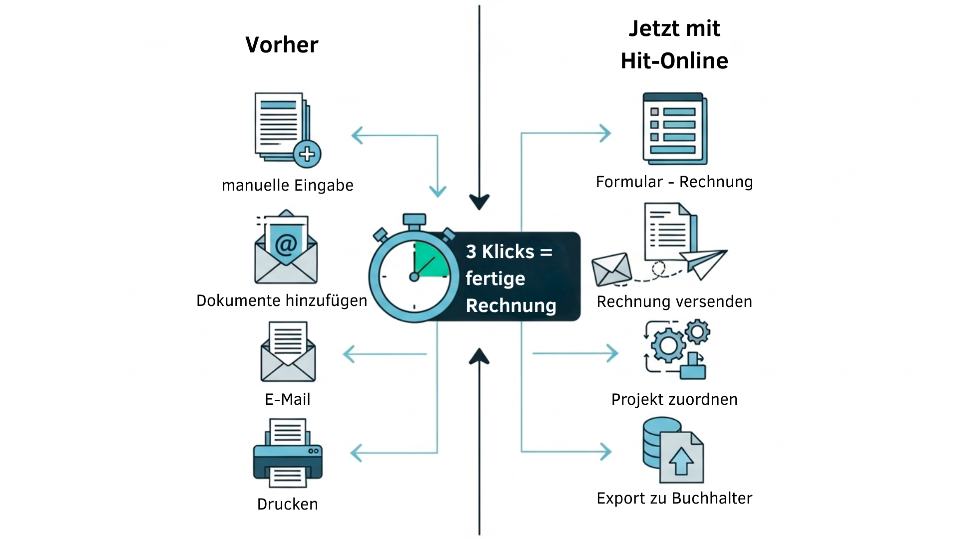 E-Rechnung 3 Klicks