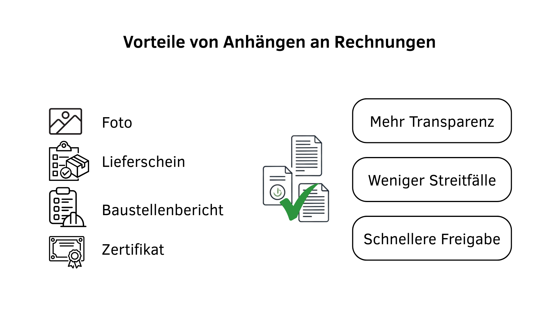 E-Rechnung Anhänge