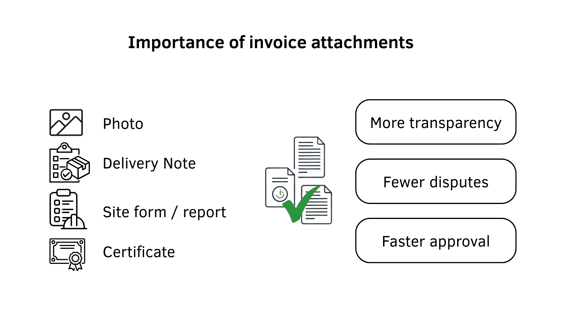 E-invoice attachments