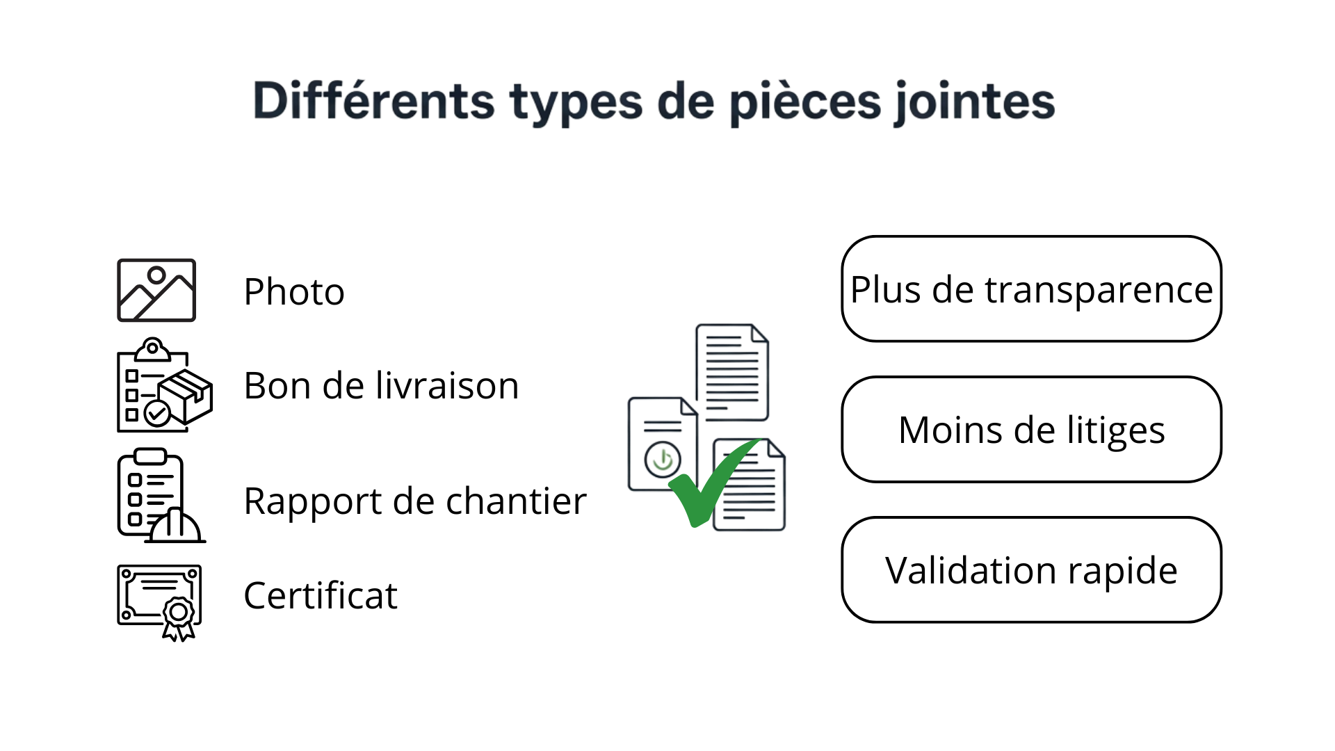 E-facture attachments