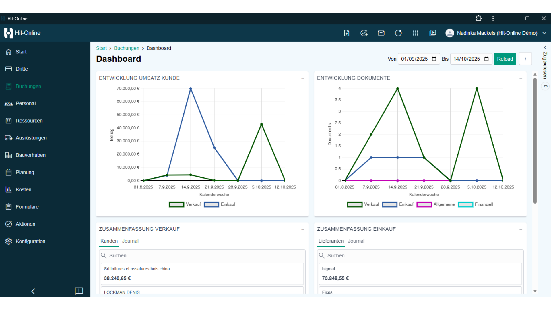 Dashboard visualization