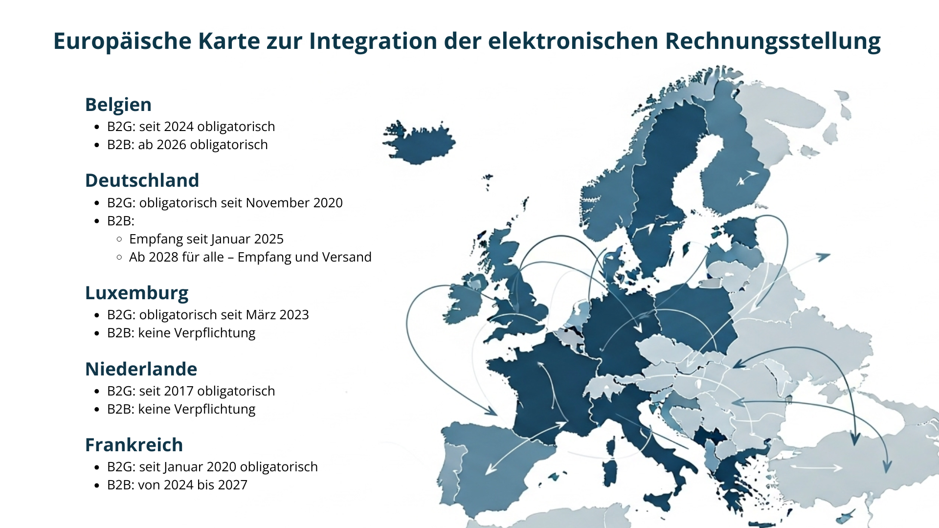 Europäische Karte der elektronischen Rechnungsstellung