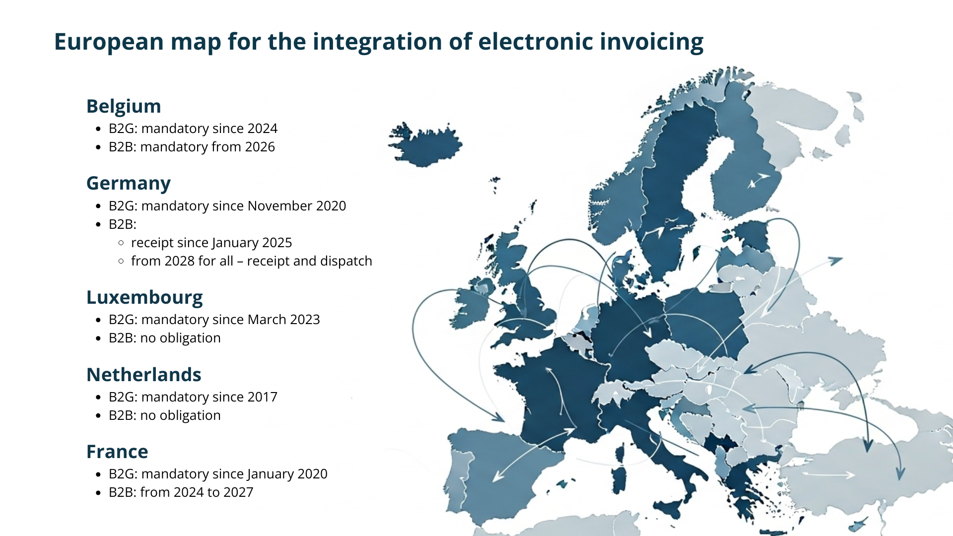 European e-invoicing map