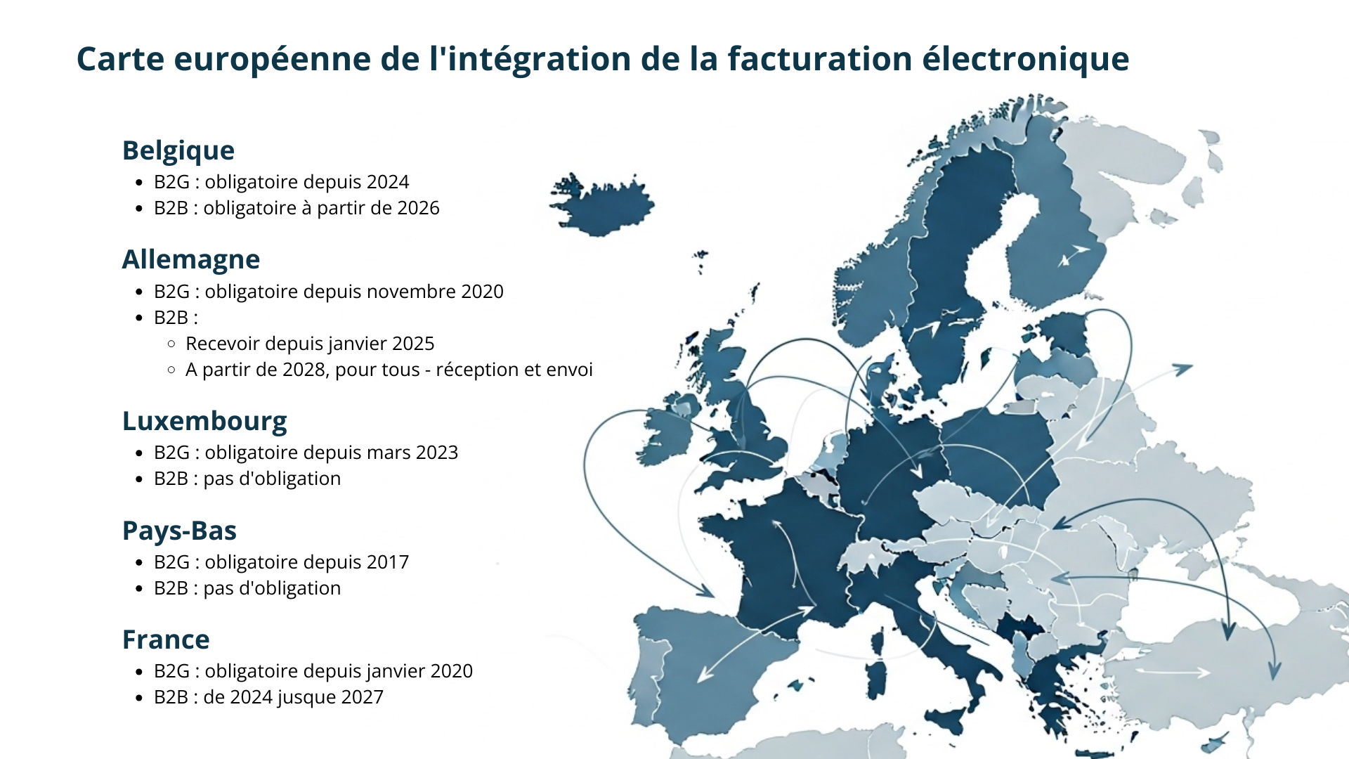 Carte européenne de la facturation électronique