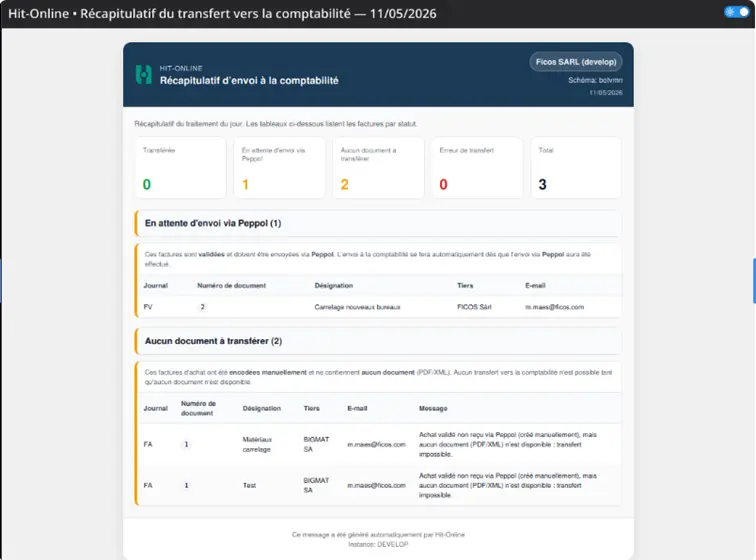 Suivi des envois comptables