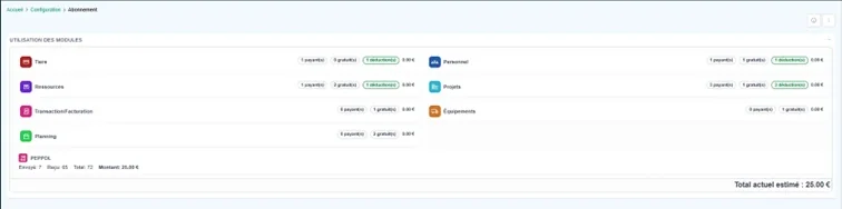 Analyse de l’utilisation des modules