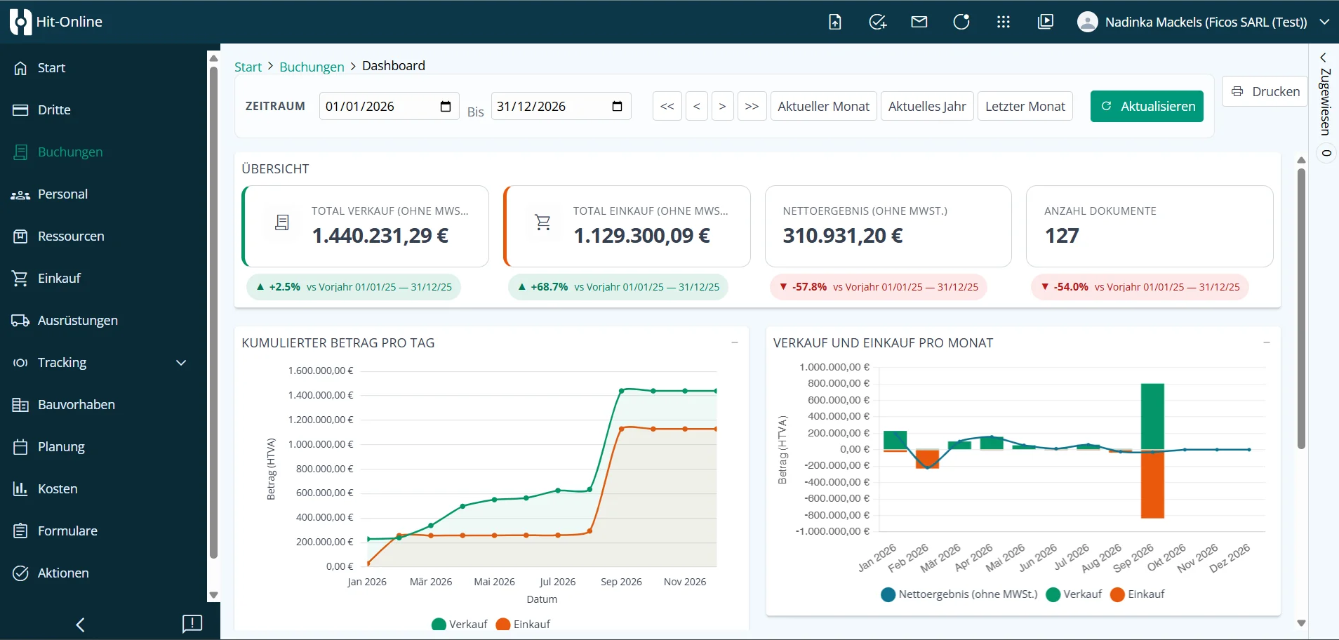 Hit-Online Dashboard