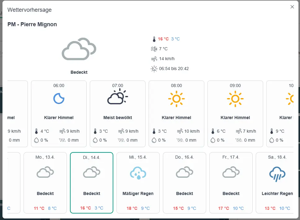 Prévisions météo dans la planification